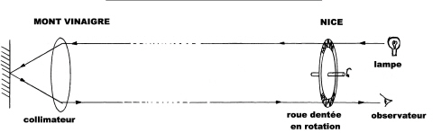 speed_measuring