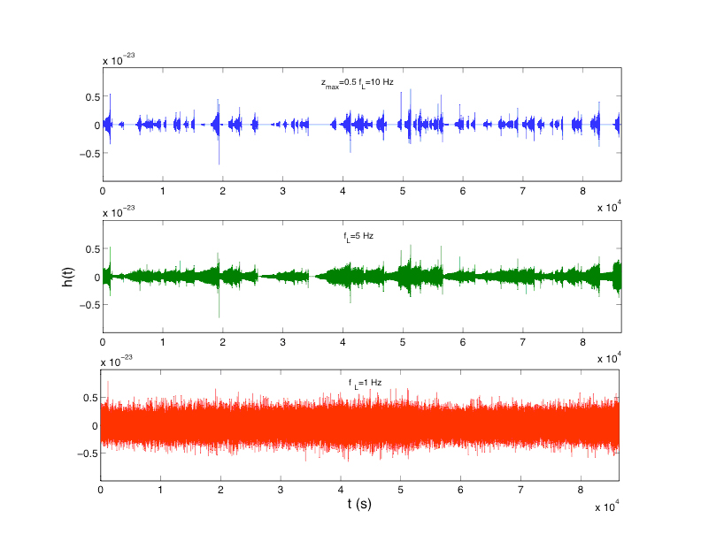 time series of the extra galactic population