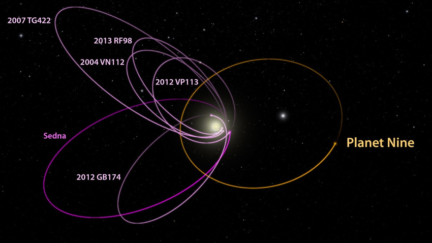 INPOP et la recherche de la planete P9