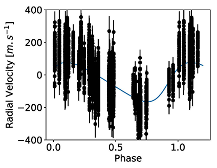 PR beta pictoris FIG2