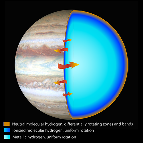 Juno Measures The Depth Of Jupiter S Winds