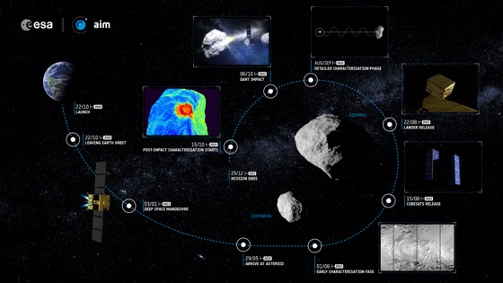 infographic black aim mission