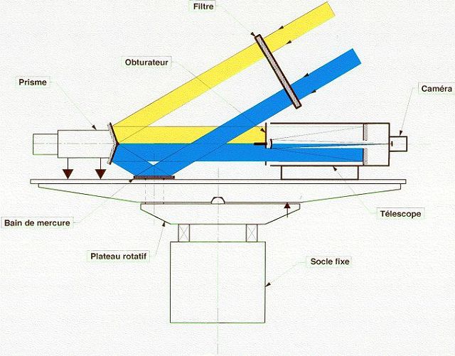 DORAYSOL schema