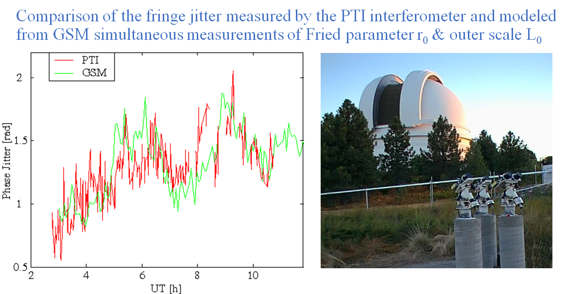 PTI-GSM.png