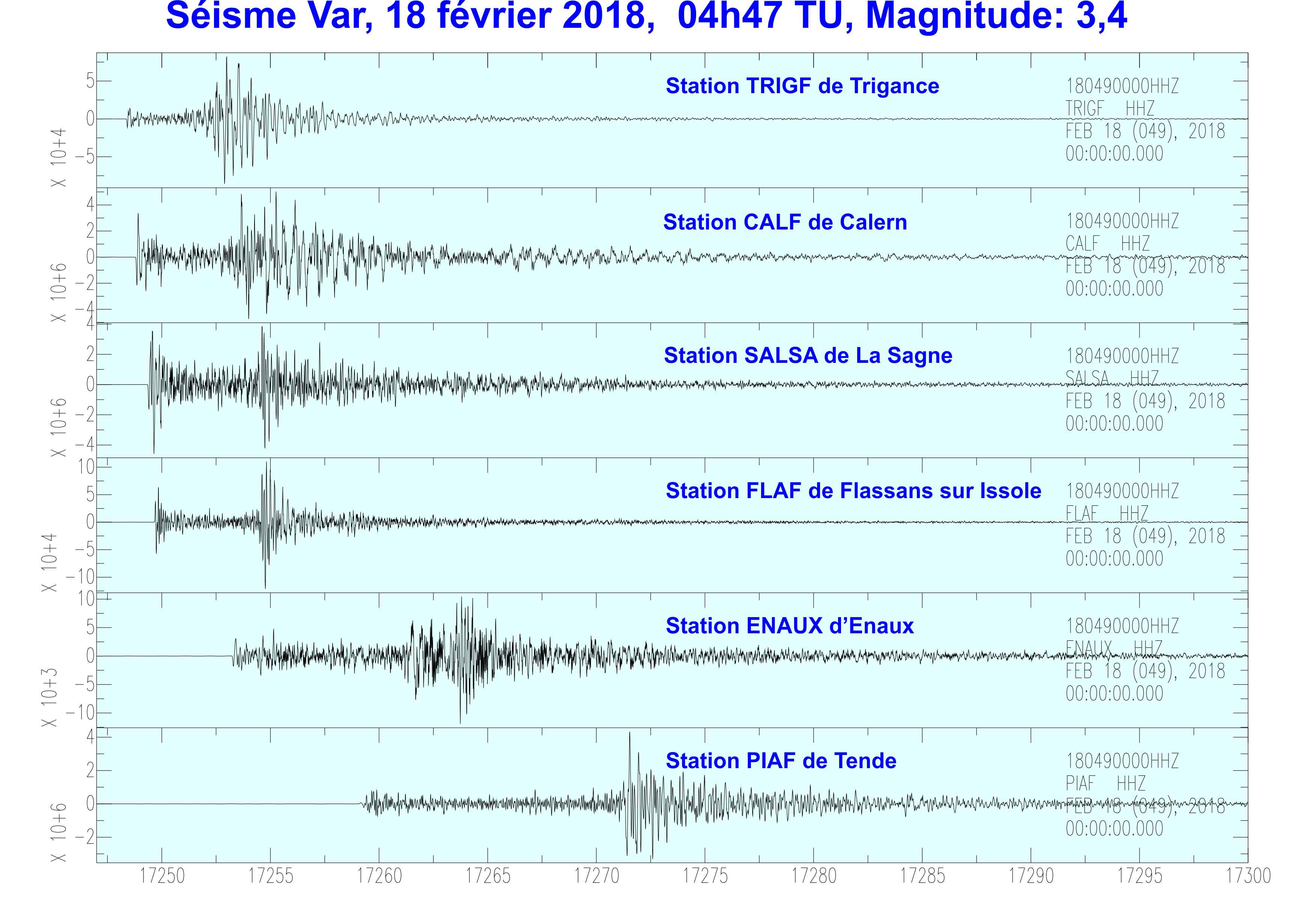 trace seisme VAR 18022018